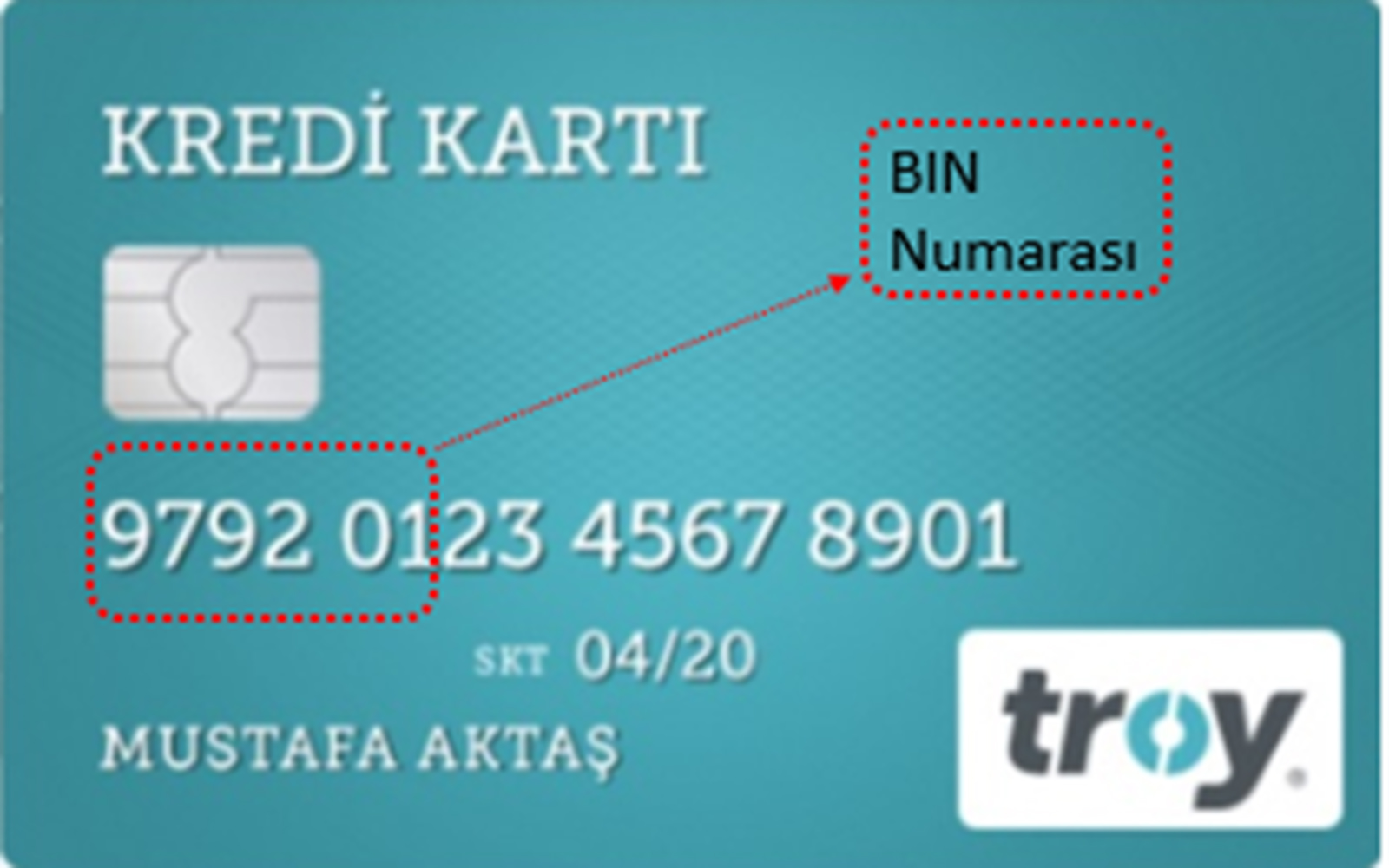 Visa-Mastercard-Troy BIN Numaraları