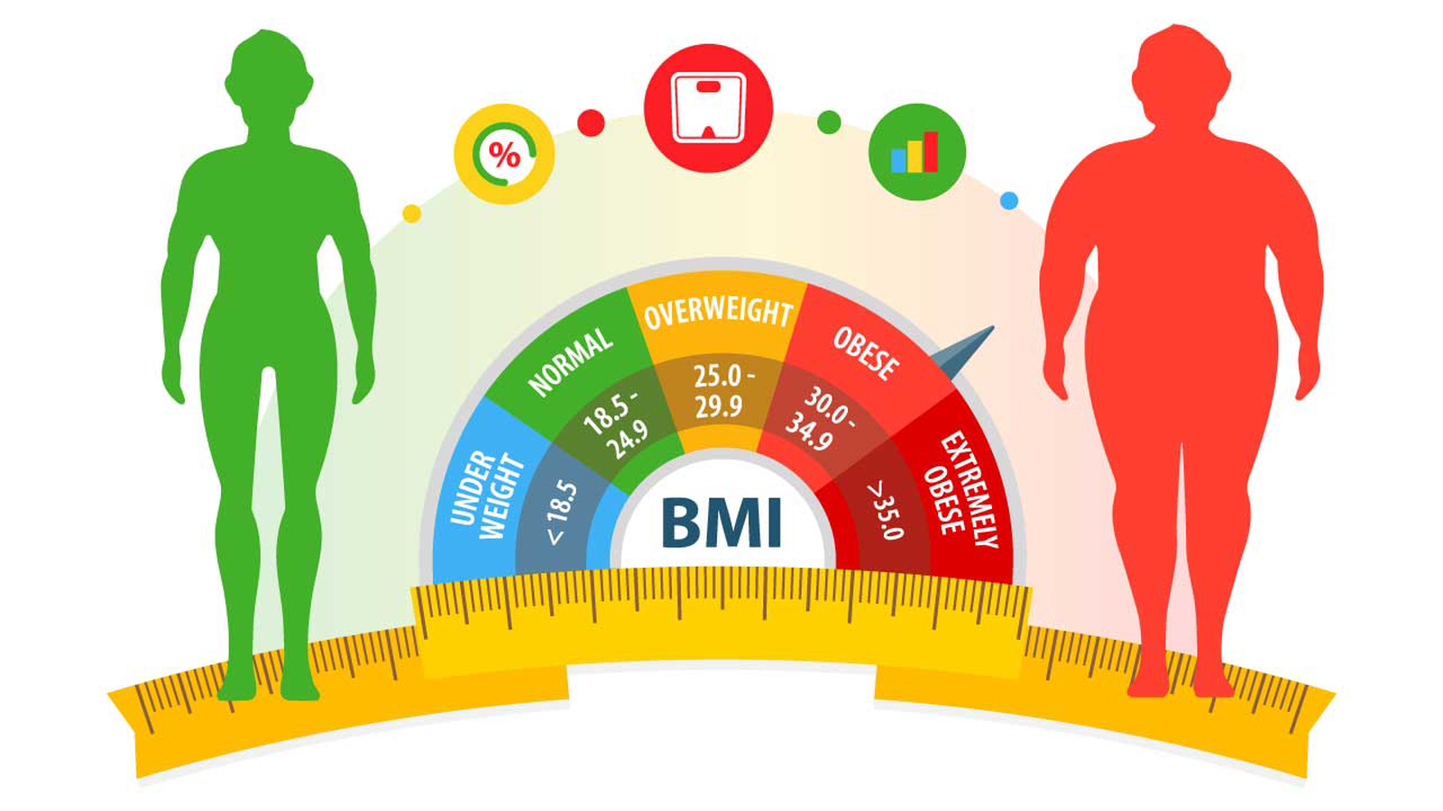 Vücut Kitle İndeksi Hesaplama (BMI Hesaplama)